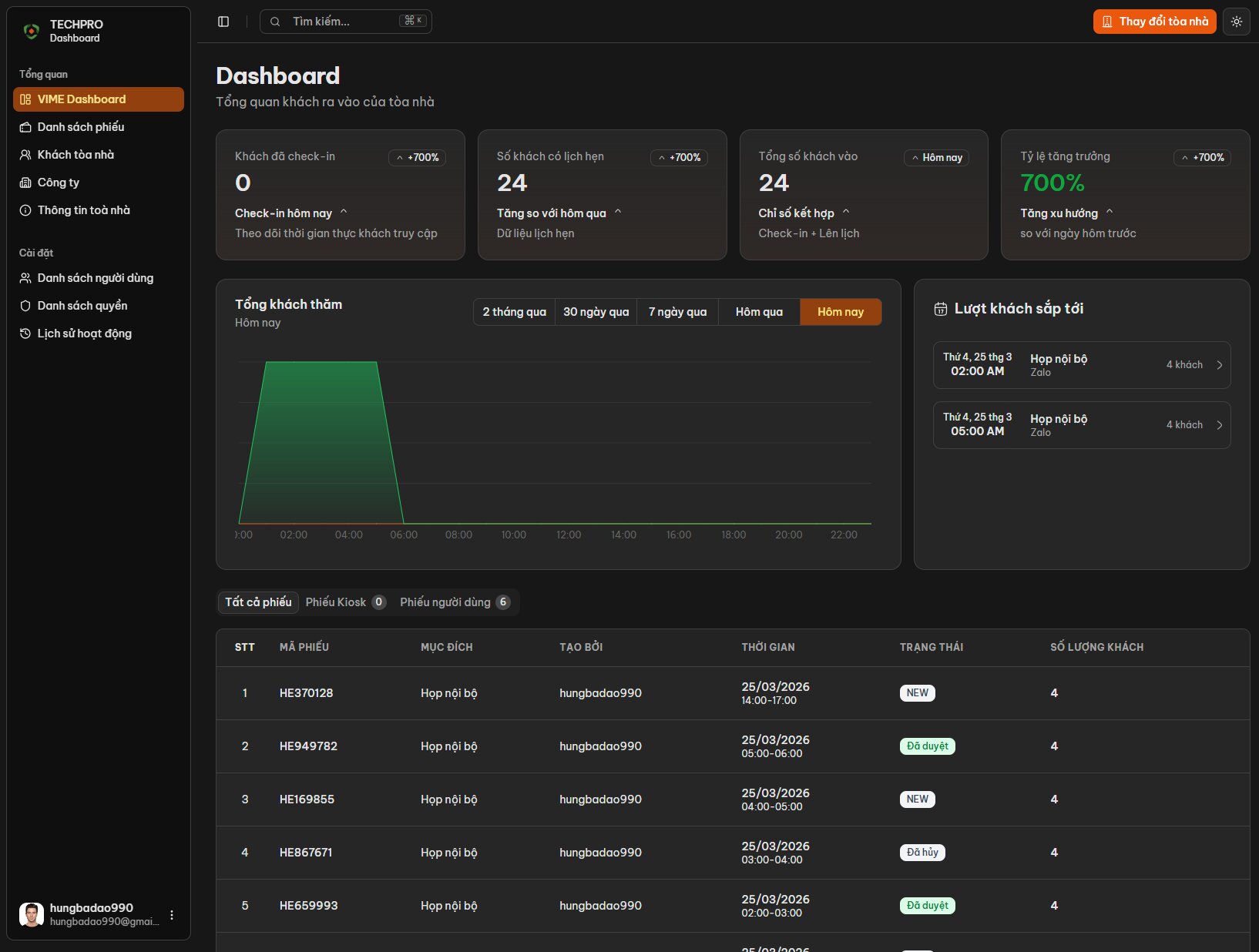 Giao diện ứng dụng VIME quản lý khách thông minh, bảo mật - Chế độ tối