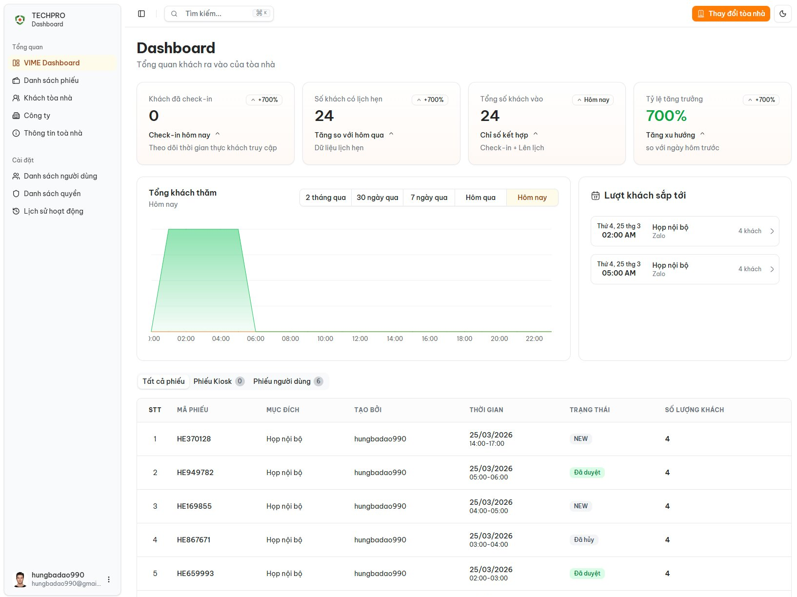 Giao diện ứng dụng VIME quản lý khách thông minh, bảo mật - Chế độ sáng