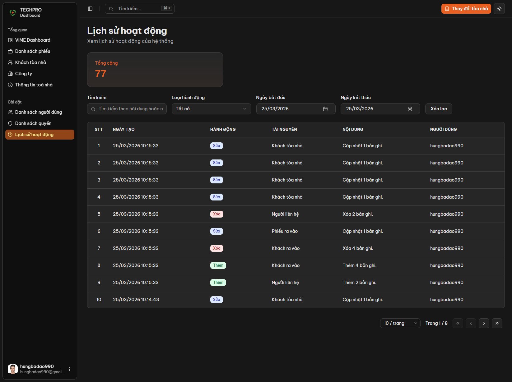 Giao diện báo cáo thống kê ứng dụng VIME quản lý khách thông minh, bảo mật - Dark Mode